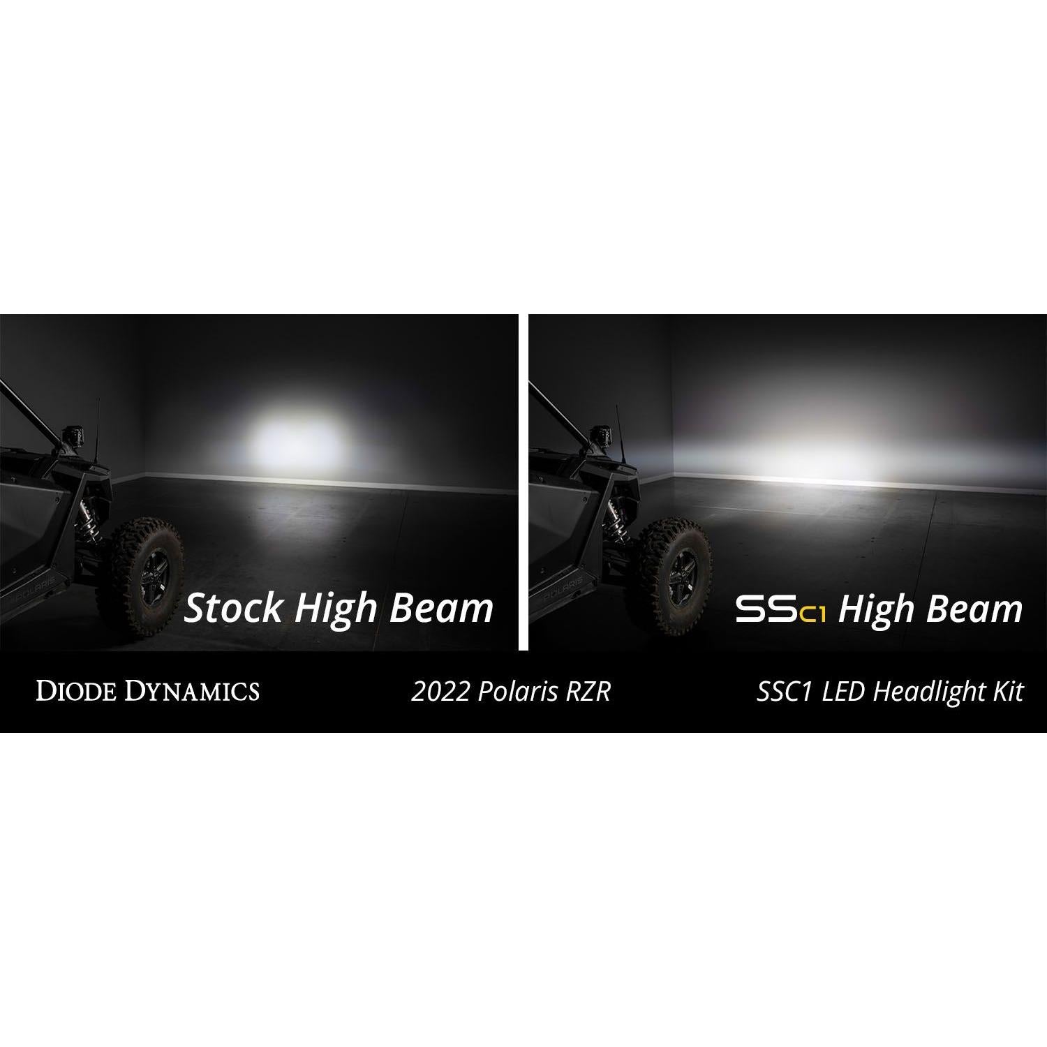 Polaris RZR Pro / Turbo R SSC1 LED Headlight Kit