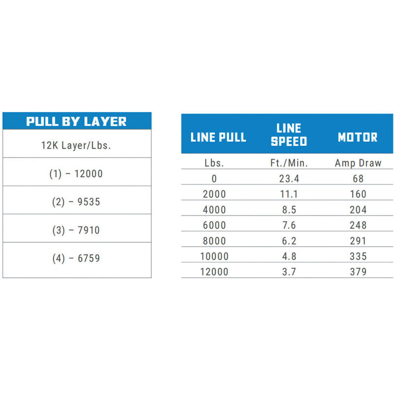 Superwinch 12000 LBS 12V DC 3/8in x 85ft Wire Rope SX 12000 Winch - Graphite