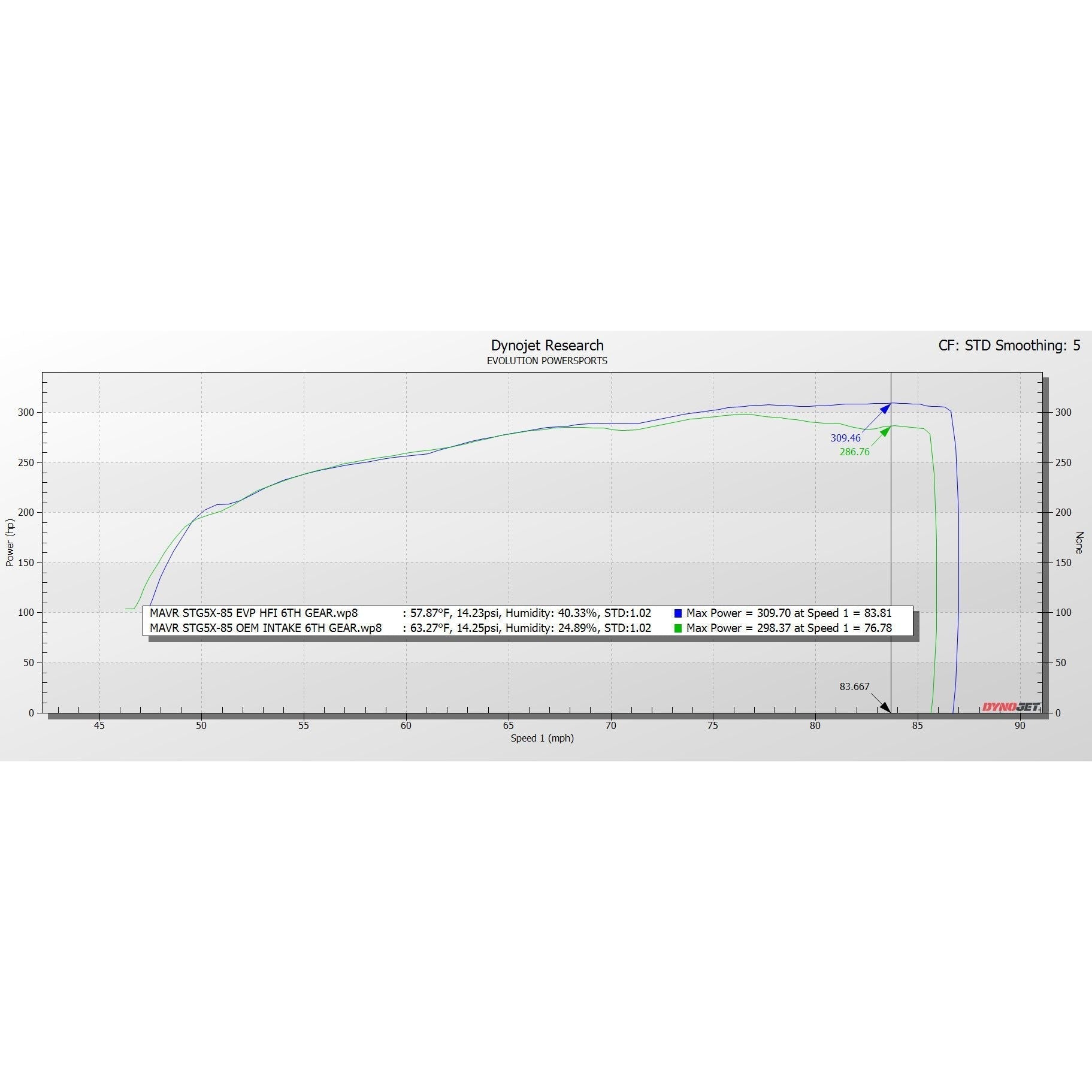 Can Am Maverick R High Flow Intake Kit