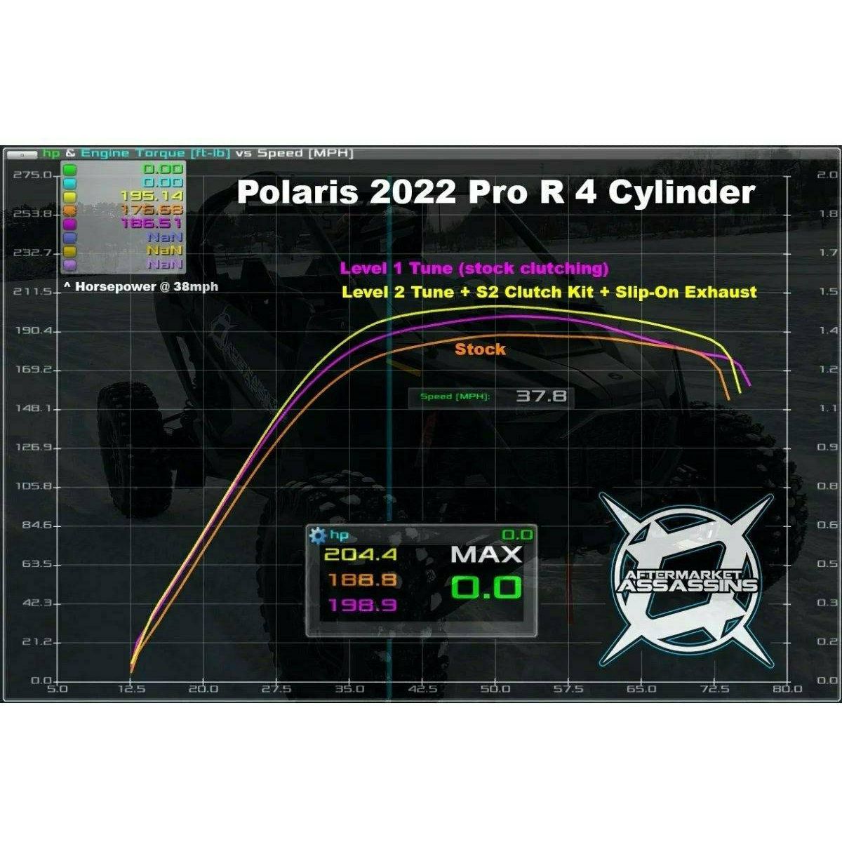 Polaris RZR Pro R Slip-On Exhaust