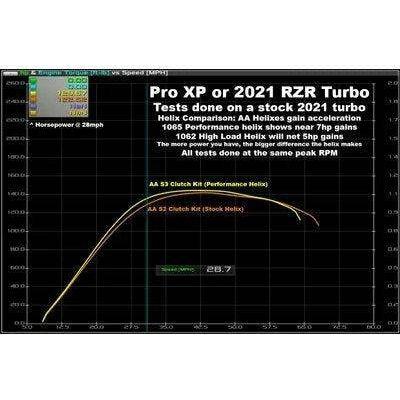 Polaris (2021+) Custom Cut Helix