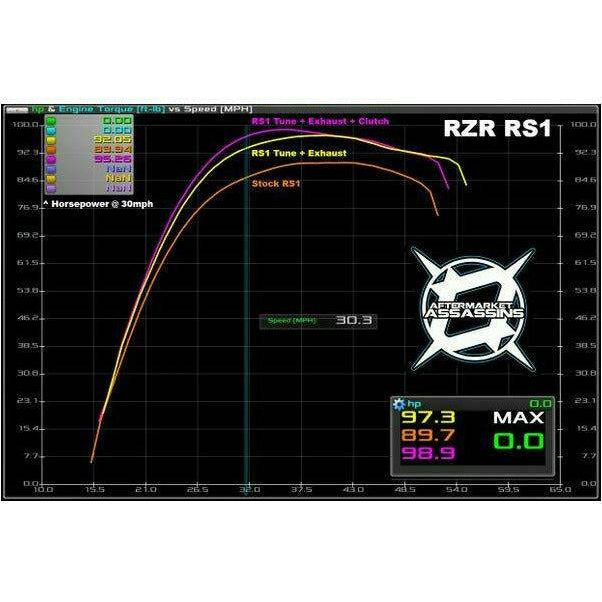 Polaris RZR XP 1000 (2015+) Slip-On Exhaust