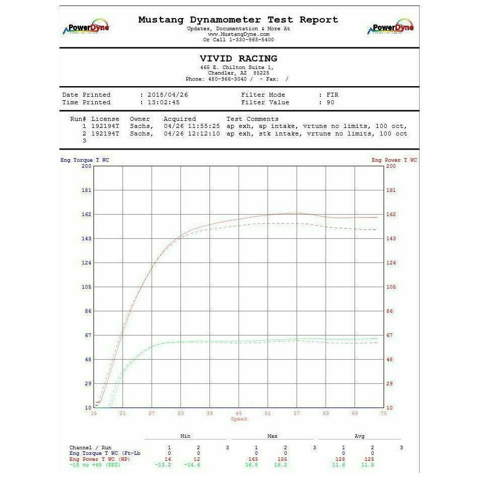 Can Am X3 Cold Air Intake Kit (Dry Filter)