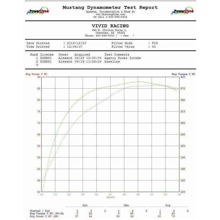 Polaris RZR RS1 High Flow Air Intake Kit