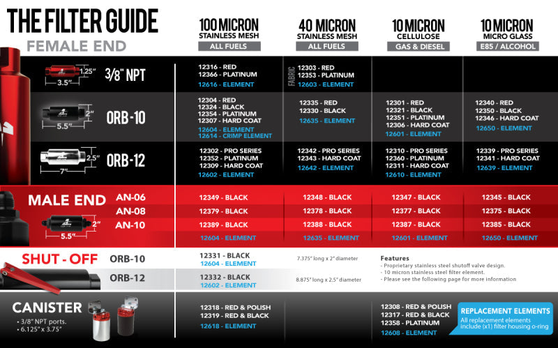 Aeromotive Replacement 100 Micron SS Element (for 12304/12307/12324 Filter Assembly)