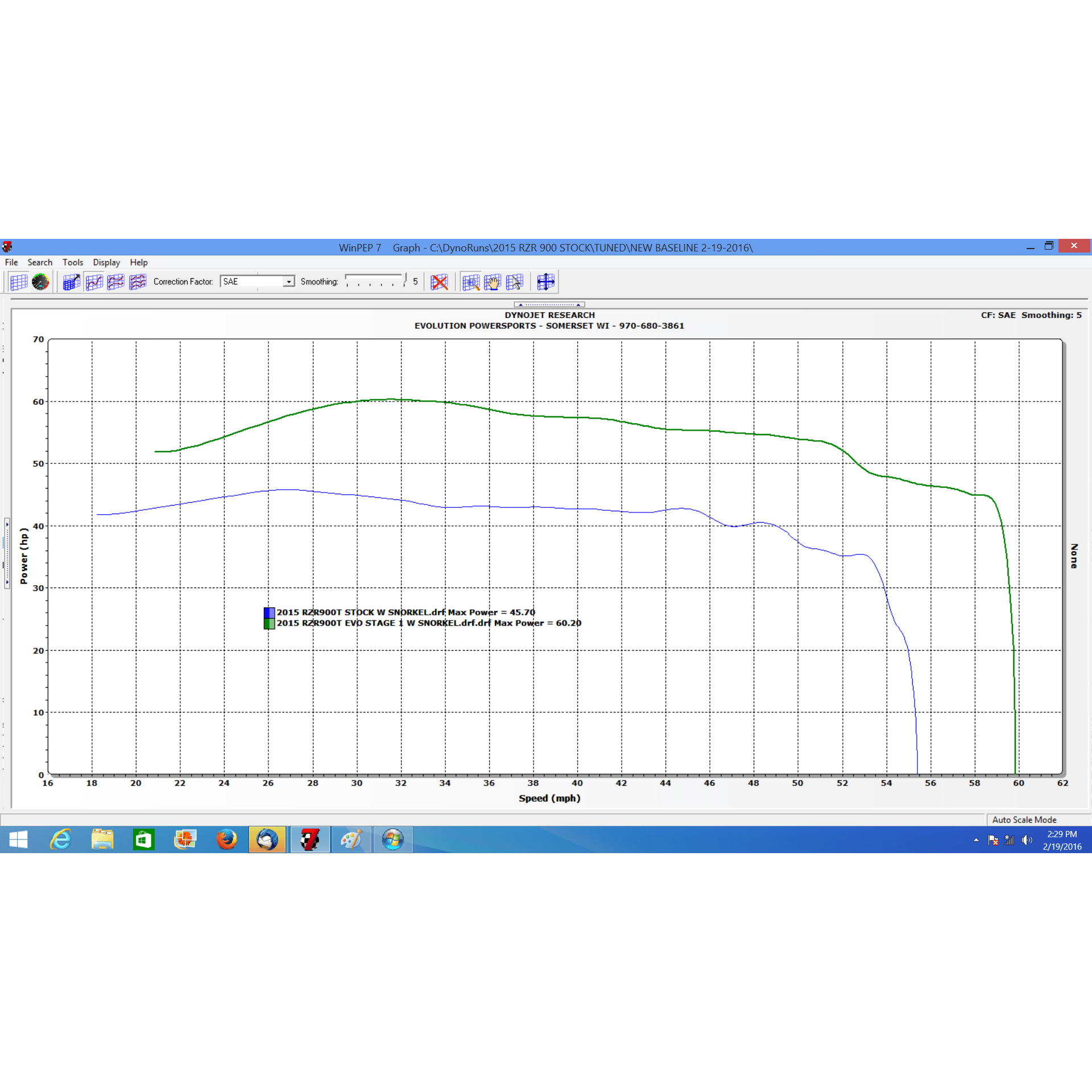 Polaris RZR 900 (2012-2022) ECU Bench Power Flash