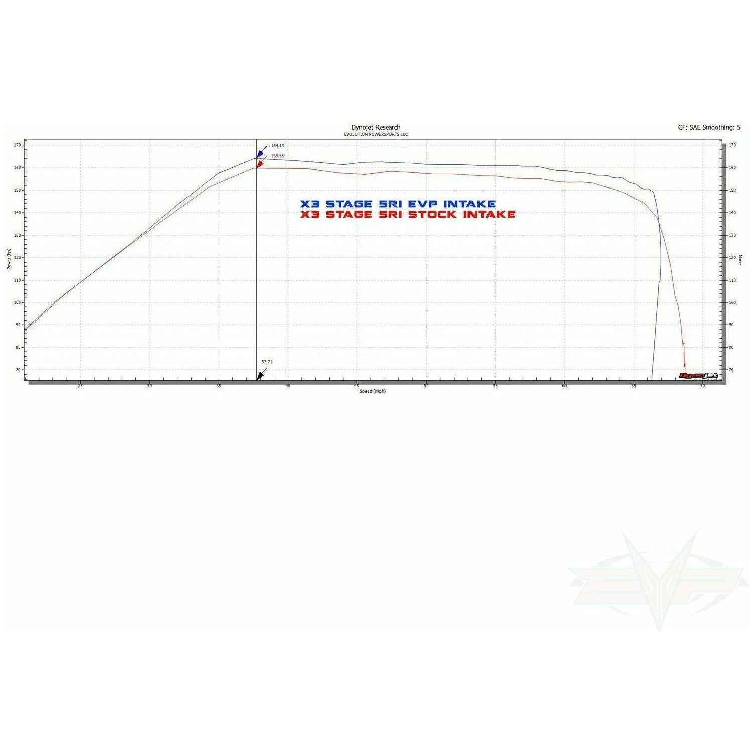 Can Am X3 (2017-2019) V-Flow Intake