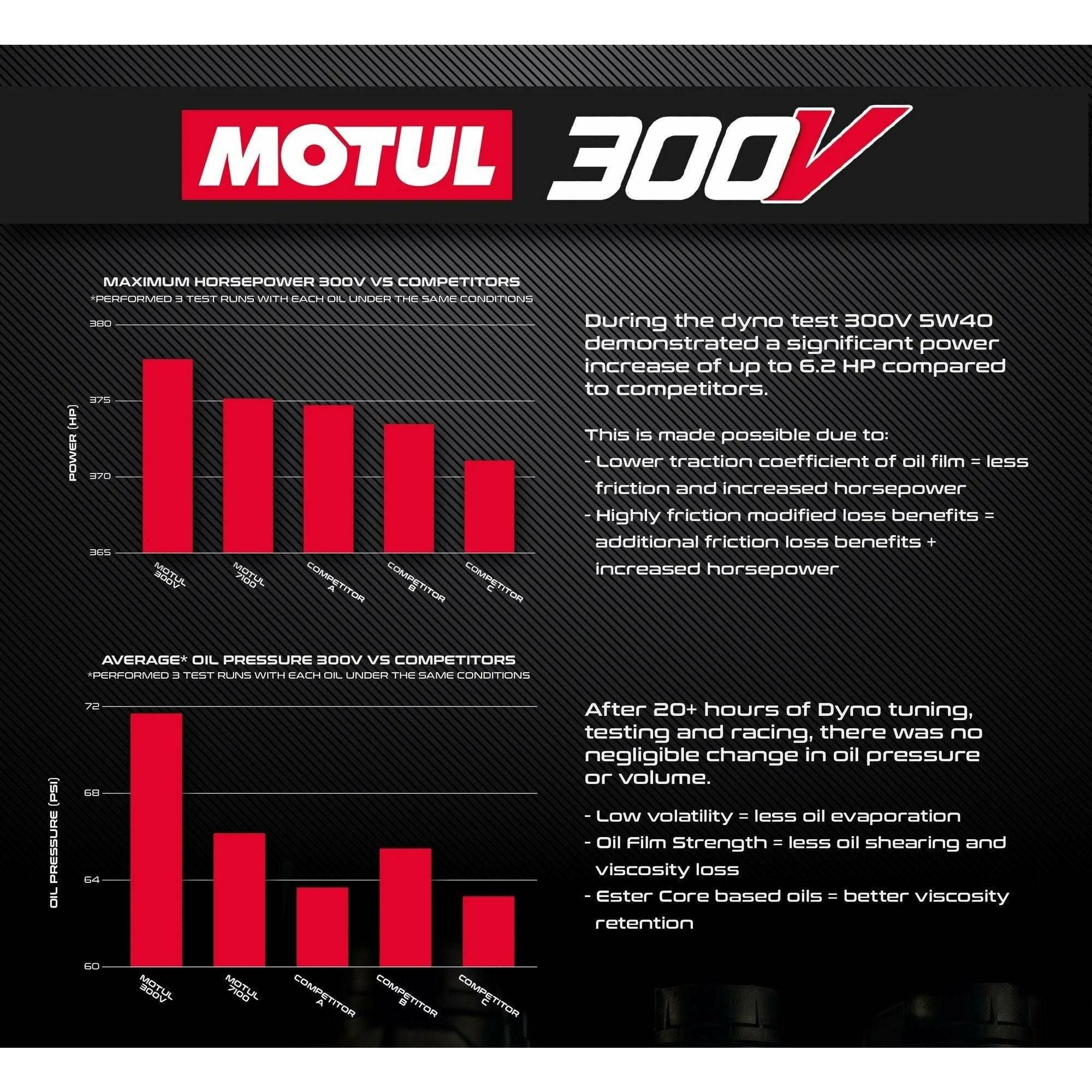 Can Am X3 Oil Change Kit