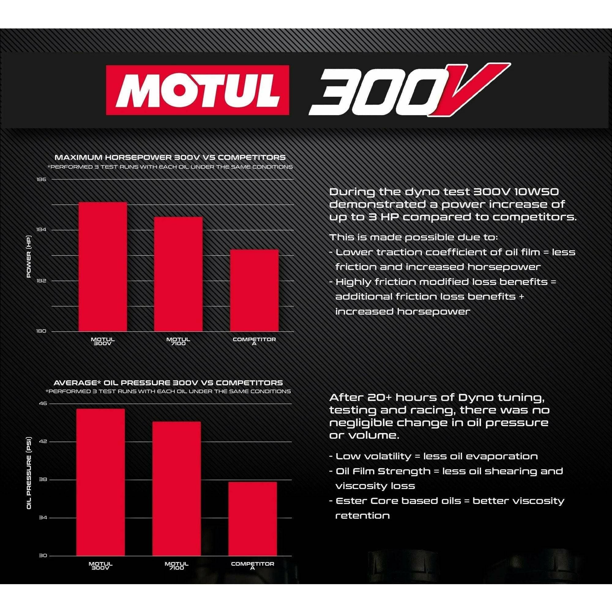 Polaris RZR Turbo Oil Change Kit