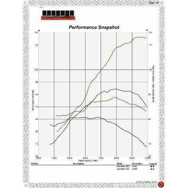 Yamaha YXZ 1000R (2019-2023) Supercharger Kit