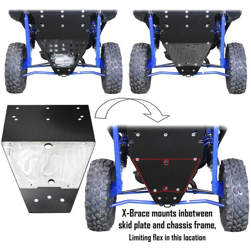 Polaris RZR Turbo R UHMW Skid Plate