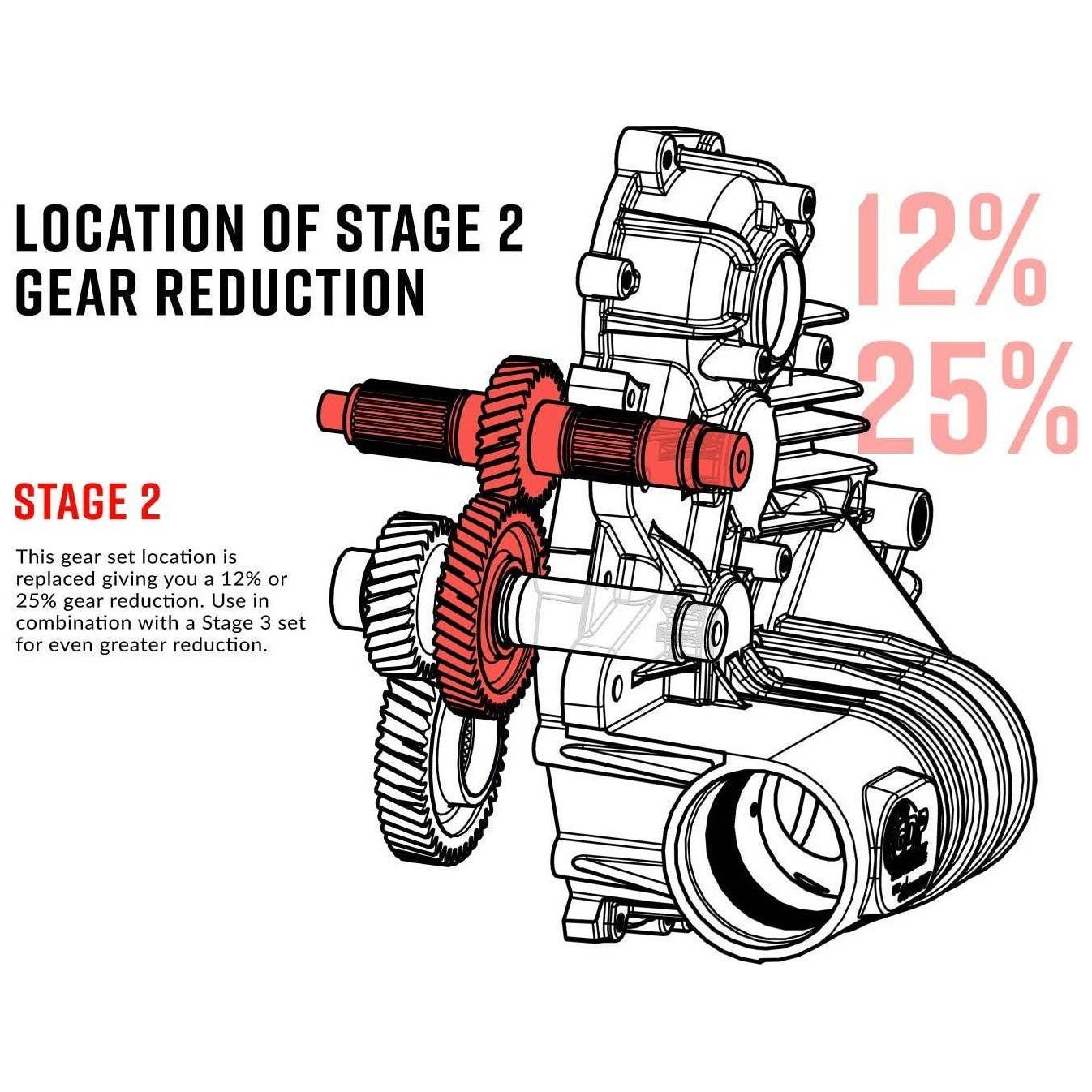 Polaris Transmission Gear Reduction Kit (Garage Sale)