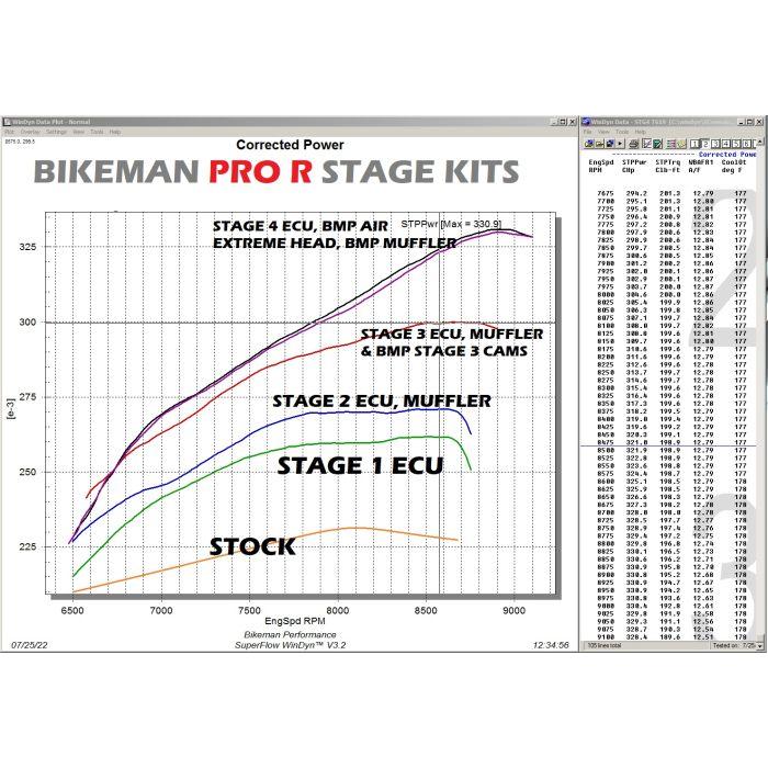 Polaris RZR Pro R High Performance Camshafts