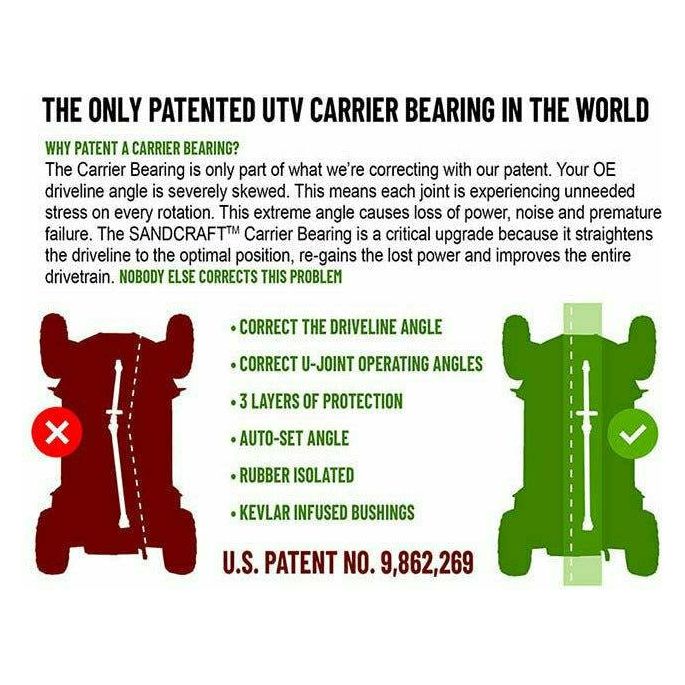 Polaris RZR XP 1000 (2017+) Complete Drivetrain