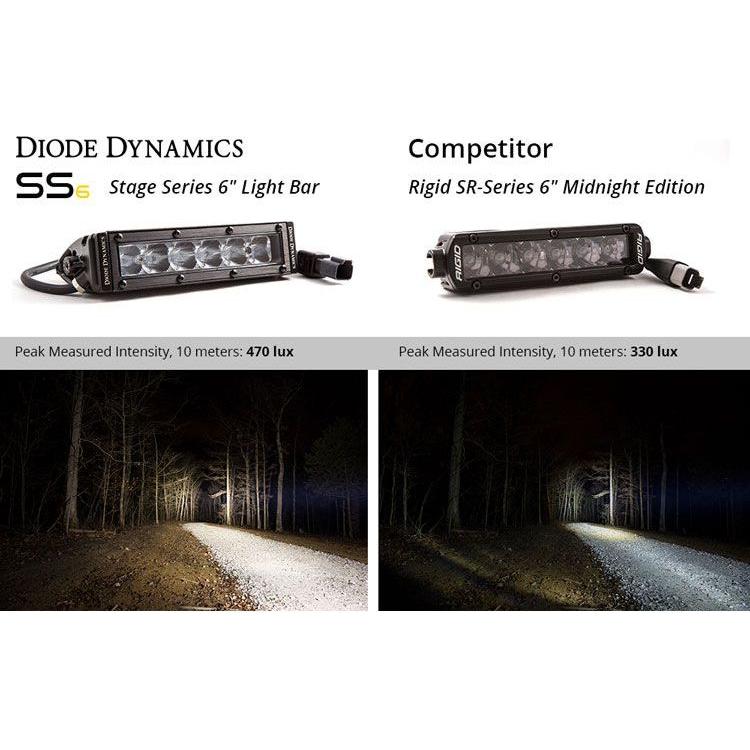 Stage Series 6" Light Bars (Pair)