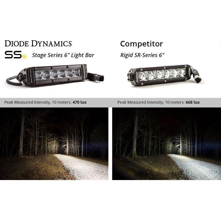 Stage Series 6" Light Bars (Pair)