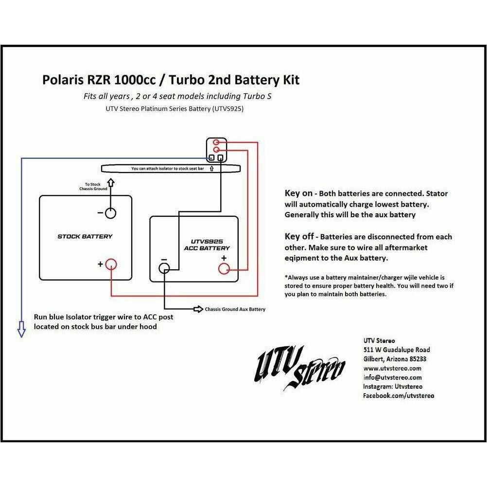 Polaris RZR 2nd Battery Kit