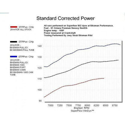 Polaris RZR XP 1000 Double Barrel Full Exhaust System