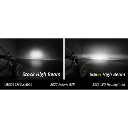 Polaris RZR Pro / Turbo R SSC1 LED Headlight Kit
