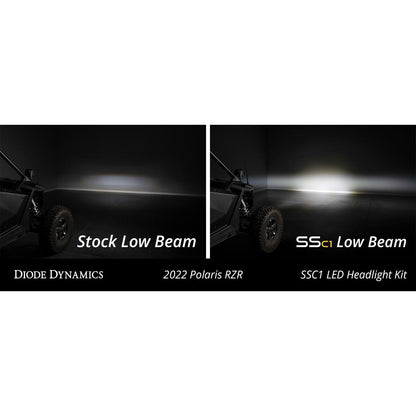 Polaris RZR Pro / Turbo R SSC1 LED Headlight Kit