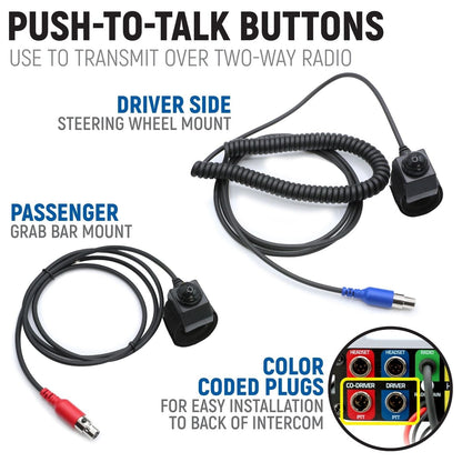 STX STEREO Complete Master Communication Kit
