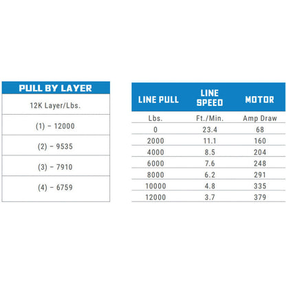 Superwinch 12000 LBS 12V DC 3/8in x 85ft Wire Rope SX 12000 Winch - Graphite