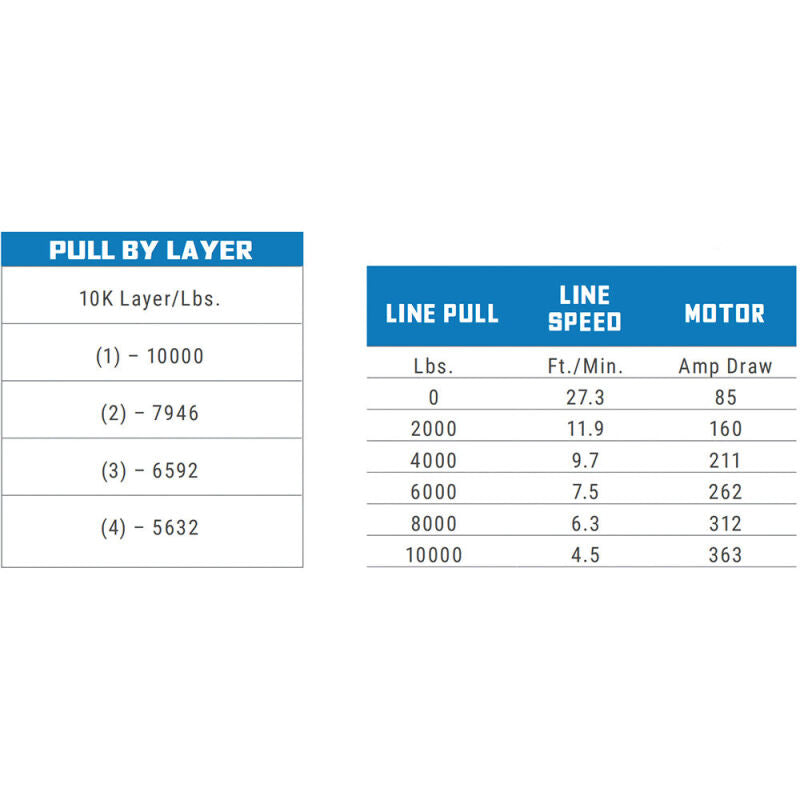 Superwinch 10000 LBS 12V DC 3/8in x 80ft Synthetic Rope SX 10000 Winch