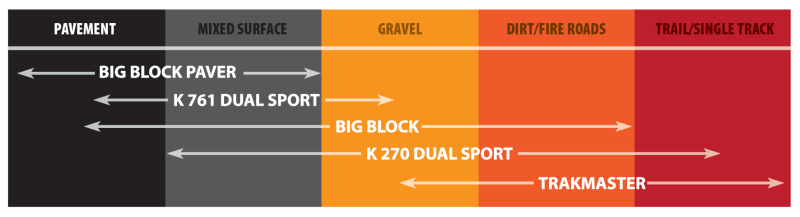 Kenda K761 Dual Sport Front/Rear Tire - 110/70-12 4PR 47J 109X1069 (84)