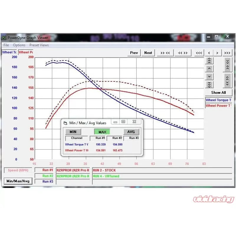 Polaris RZR Pro R Long Tube Headers