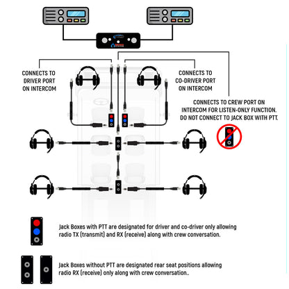 Jack Box Headset Stations for RRP800 Fire & Safety Intercoms