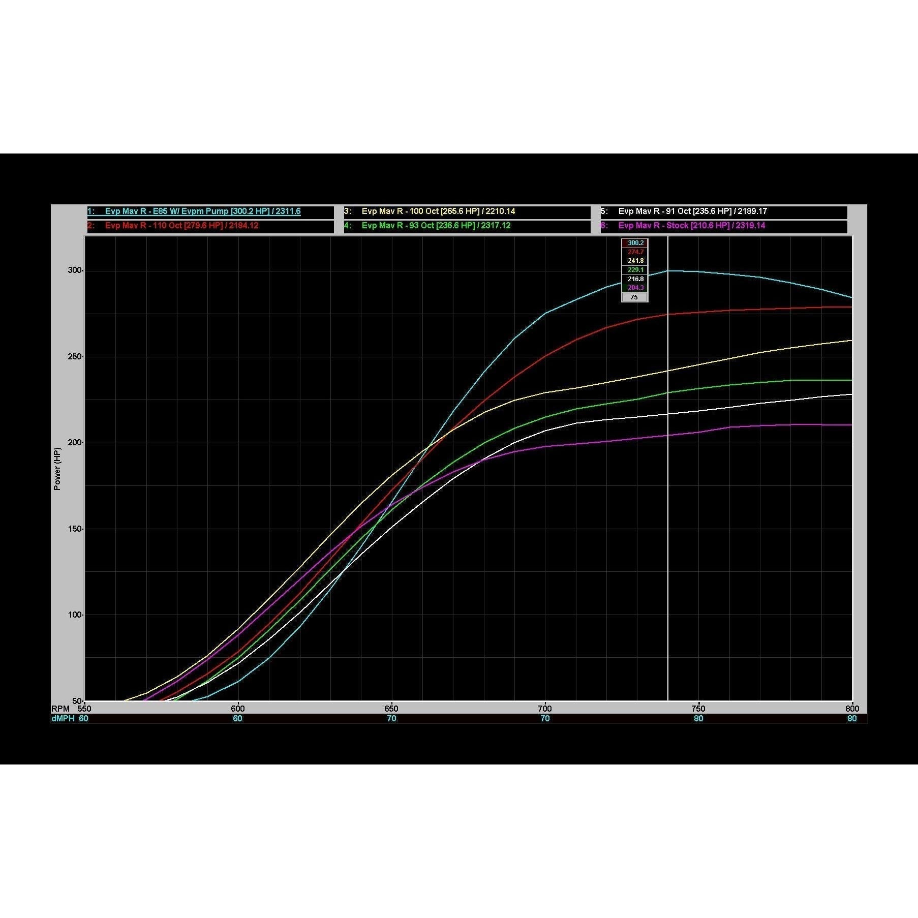 Can Am Maverick R MG1 ECU Unlock CodeShooter Power Flash