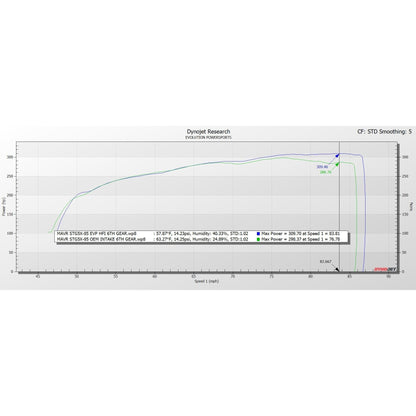 Can Am Maverick R High Flow Intake Kit
