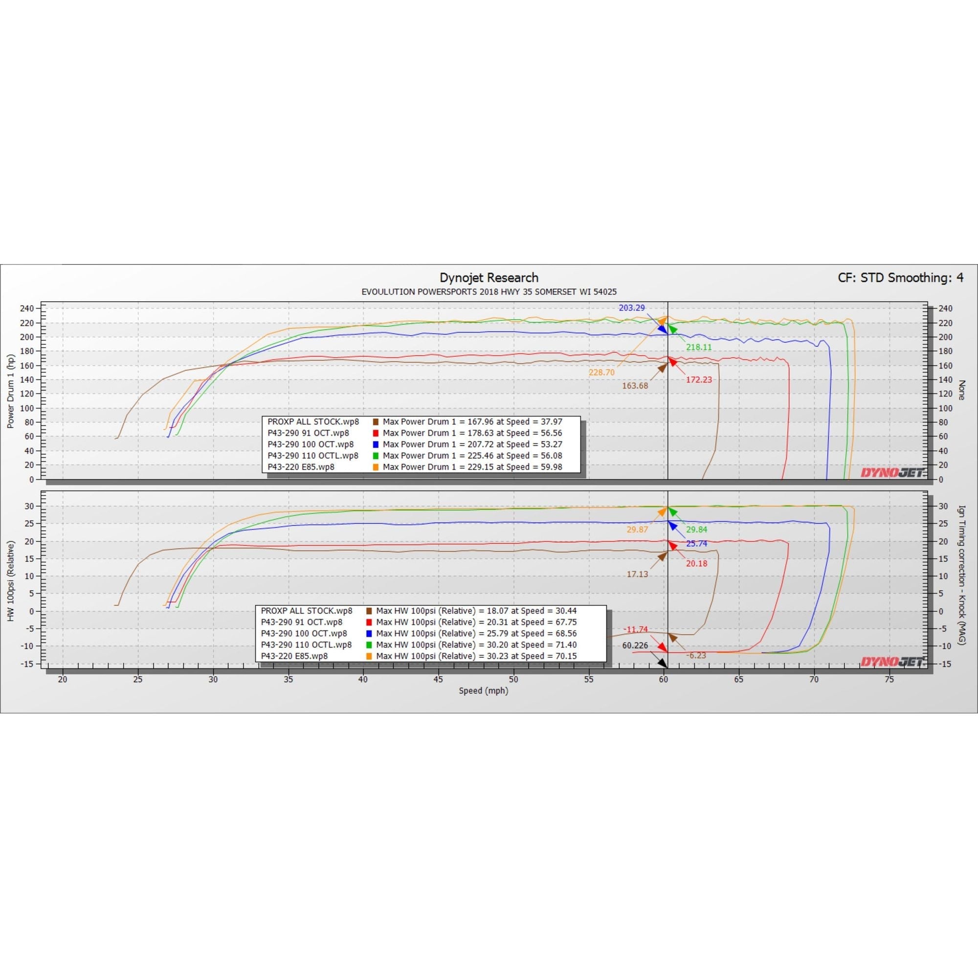 Polaris RZR Pro XP / Turbo R Paragon P43-280 Turbo System