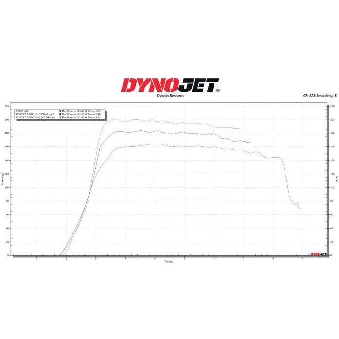 Polaris RZR Pro XP / Turbo R Turbo Charger Upgrade