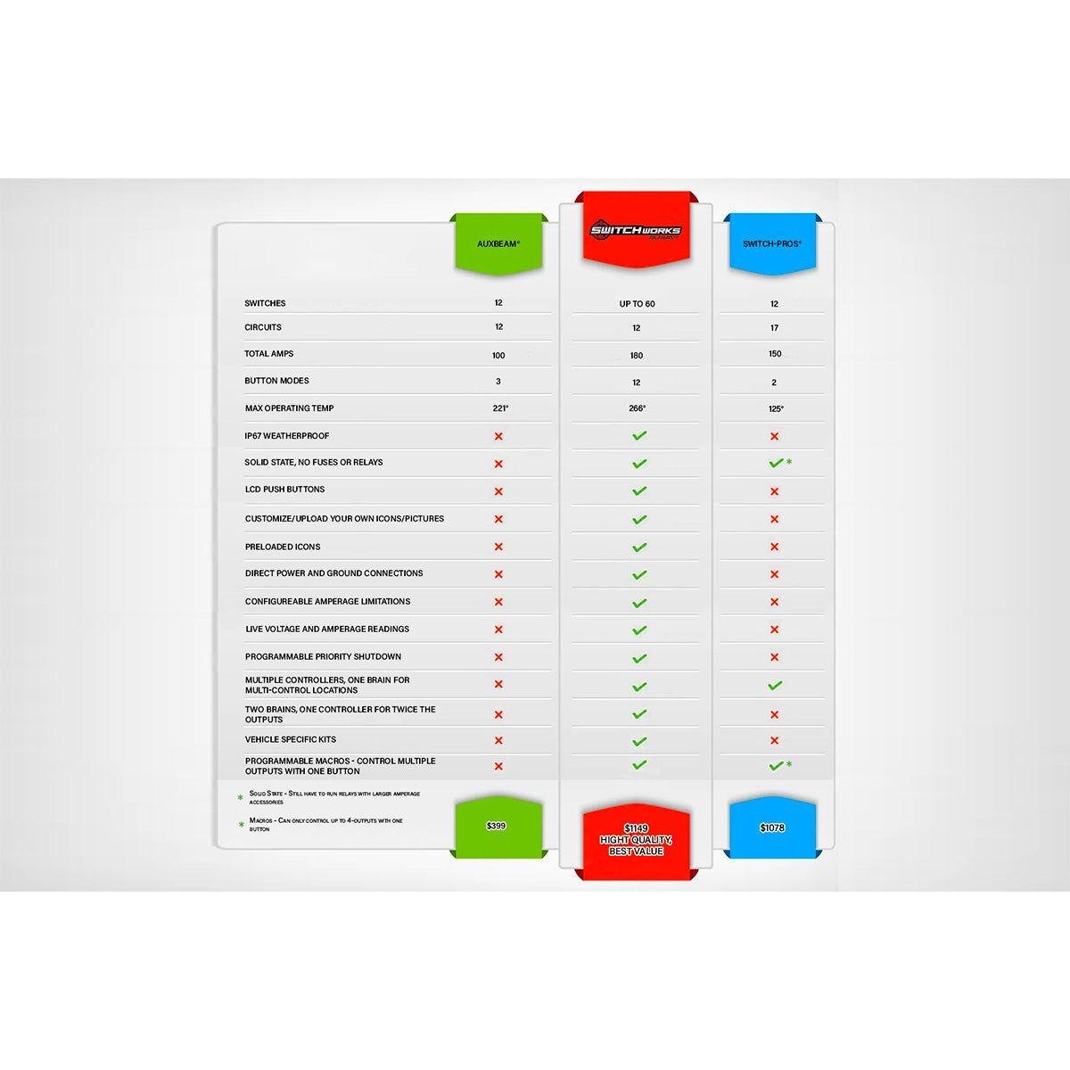 Alpha12 Digital Smart Switcher with 12 Outputs