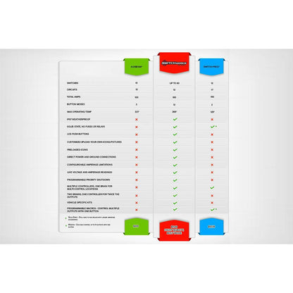 Alpha12 Digital Smart Switcher with 12 Outputs