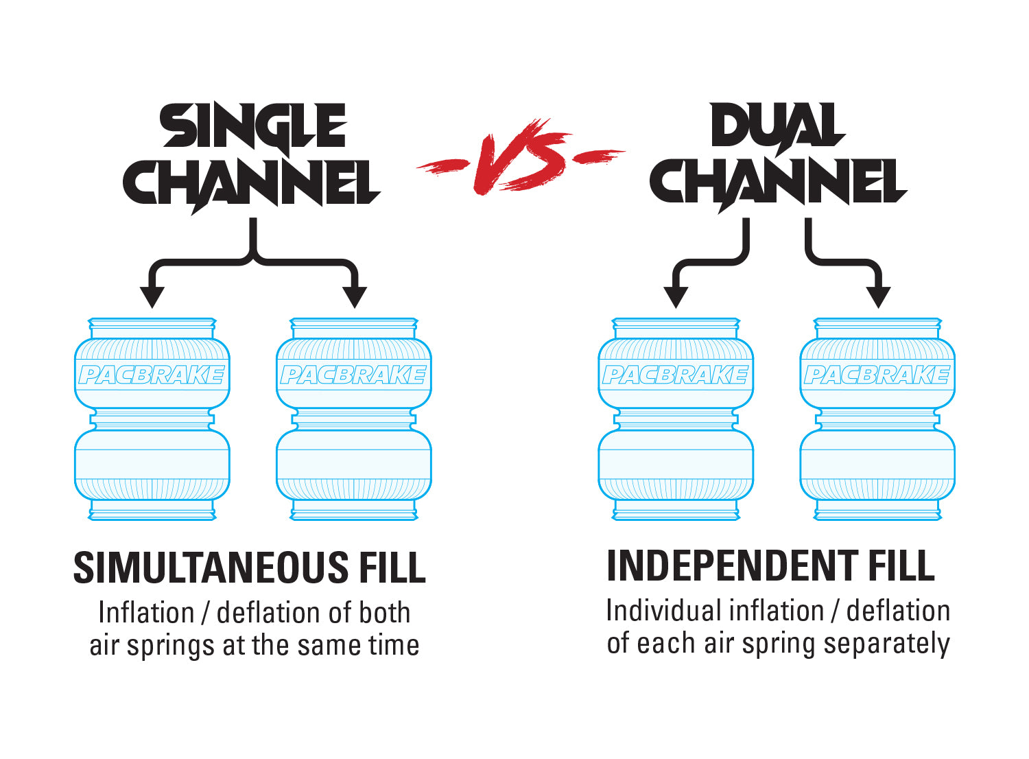 PACBRAKE HP30000-ES BRAVO WIRELESS AIR CONTROLS (3RD GEN), AIR TANK COMPATIBLE W/OUT COMPRESSOR [FOR ONBOARD AIR]