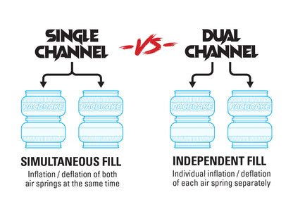 PACBRAKE HP30000-ES BRAVO WIRELESS AIR CONTROLS (3RD GEN), AIR TANK COMPATIBLE W/OUT COMPRESSOR [FOR ONBOARD AIR]