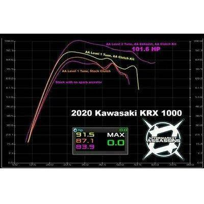 Kawasaki KRX Slip On Exhaust