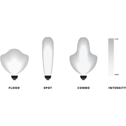 BA-2 Flush Mount LED Light Pods (Pair) CLEAR LENS SPOT /BEAM NO HARNESS(GARAGE SALE)