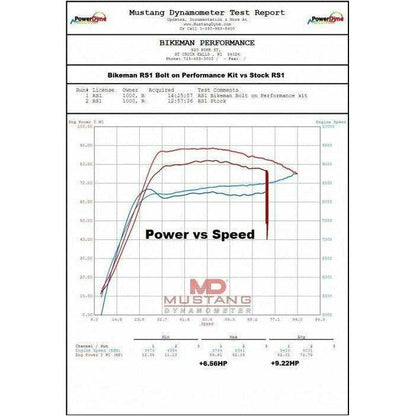 Polaris RZR XP 1000 Big Mo Full Exhaust