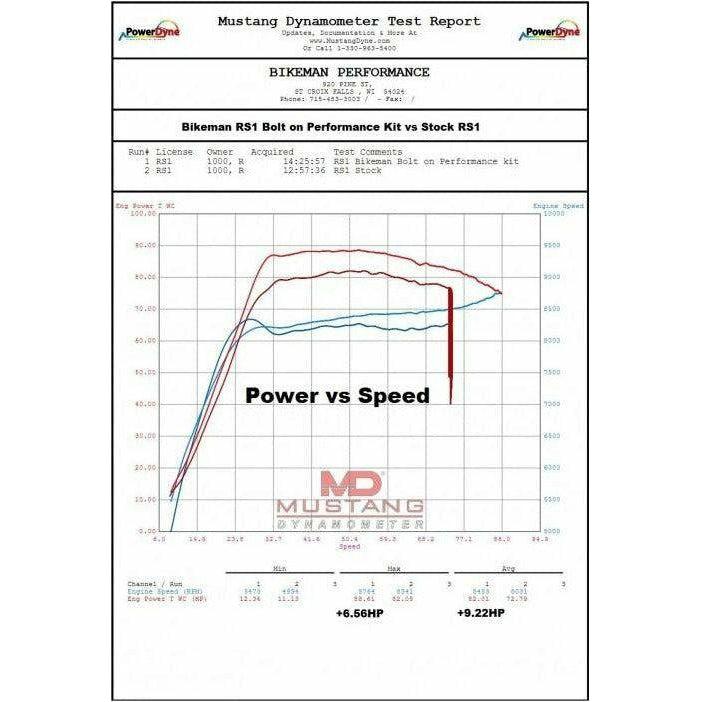 Polaris RZR XP 1000 Big Mo Full Exhaust