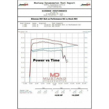 Polaris RZR XP 1000 Big Mo Full Exhaust