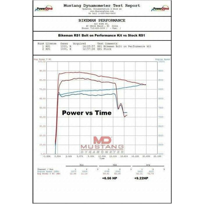 Polaris RZR XP 1000 Big Mo Full Exhaust