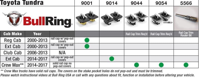 Raised Fit Retractable Tie-Down Anchors | 2000-2013 Toyota Tundra | Regular Cab | Extended Cab | - SpeedStrap