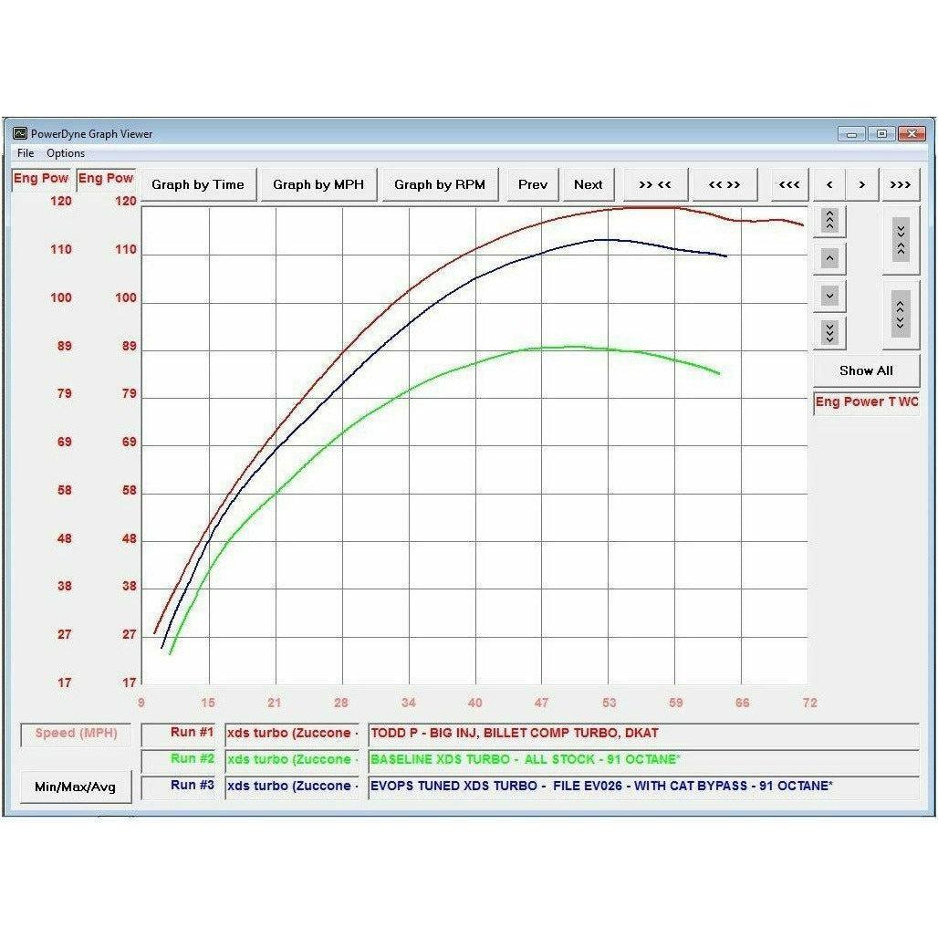 Can Am Maverick Turbo (2015-2017) CodeShooter ECU Power Flash