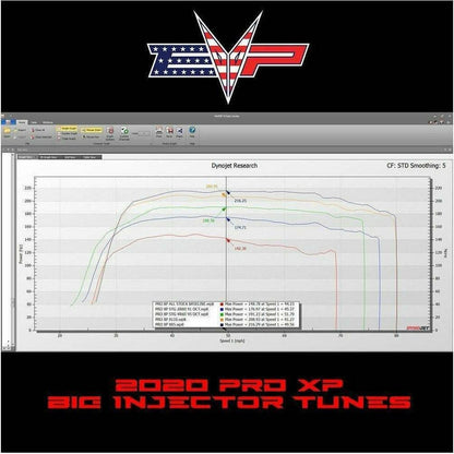 Polaris RZR Pro XP / Turbo R CodeShooter ECU Power Flash