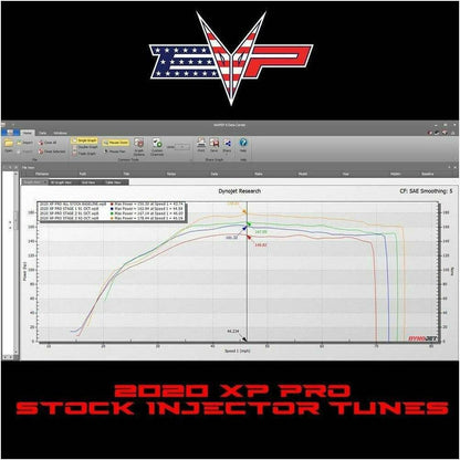 Polaris RZR Pro XP / Turbo R CodeShooter ECU Power Flash
