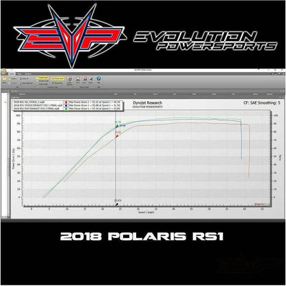 Polaris RZR RS1 CodeShooter ECU Power Flash