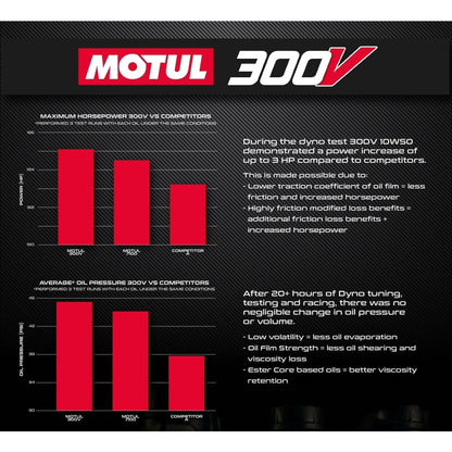Polaris RZR Turbo Oil Change Kit